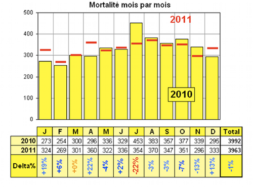 ONISR : bilan 2011 Sécurité Routière en France effets météo